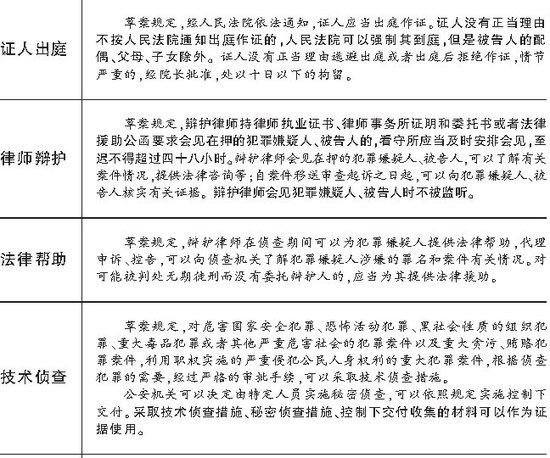 �й����޸��������Ϸ� ��ֹǿ���ӷ���֤����